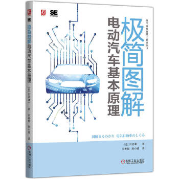  �O��(ji��n)�D��늄�(d��ng)��܇(ch��)����ԭ�� [��]��߅�tһ