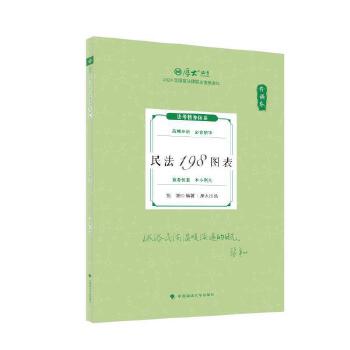  2025��󷨿� 119��ǰ�ر� ���� ��198�D�� 2025����ҷ����I(y��)�Y��ԇ ˾����ԇ