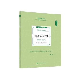  2025��󷨿� 119��ǰ�ر� ���� ������100�D�� 2025����ҷ����I(y��)�Y��ԇ ˾����ԇ